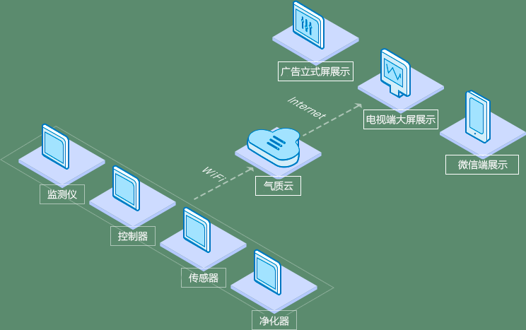 空气质量监控平台